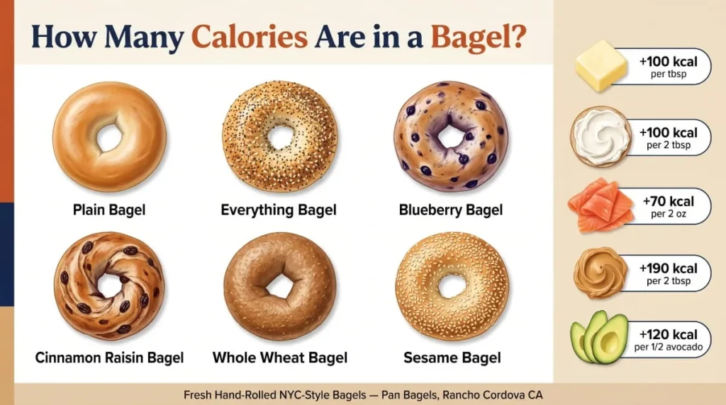 Bagel Calories
