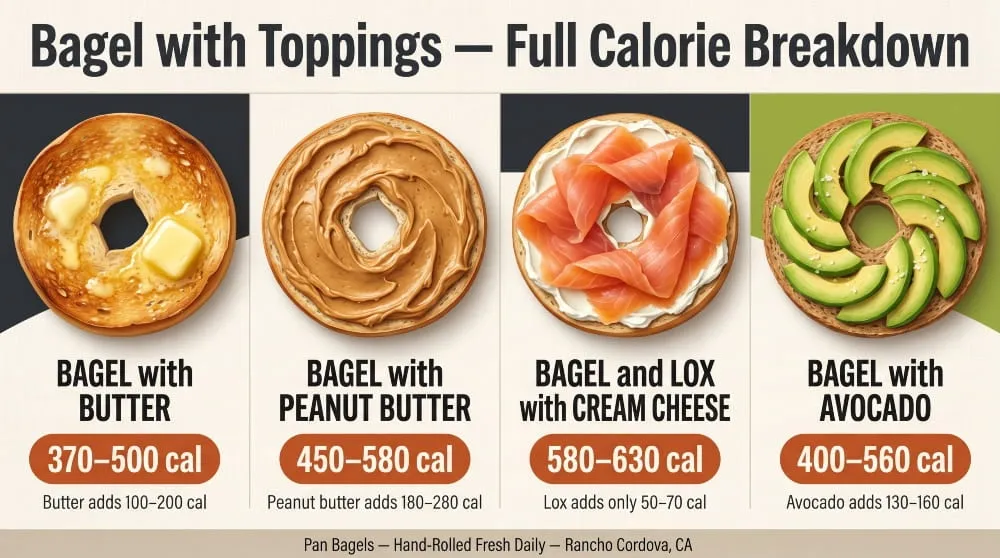 Bagel with Toppings, Full Calorie