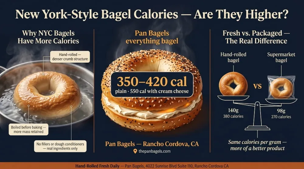 New York-Style Bagel Calories