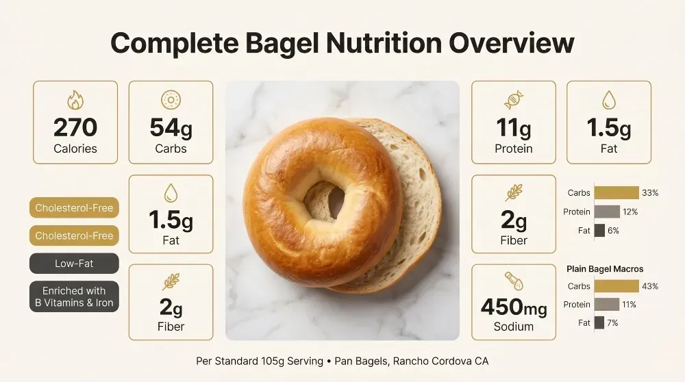Complete Nutrition Overview