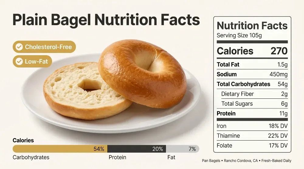 Plain Bagel Nutrition Facts